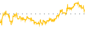chart-NHP