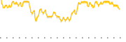 chart-NHS