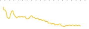 chart-NHTC