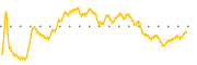 chart-NIC