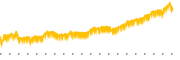 chart-NICE