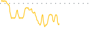 chart-NICH