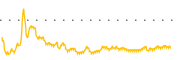 chart-NIE