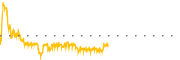 chart-NIO