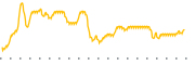 chart-NIPG