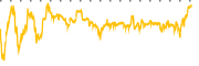 chart-NIQ