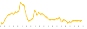 chart-NISN