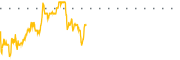 chart-NIU