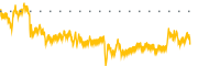 chart-NIVF