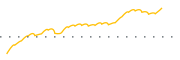 chart-NIXT