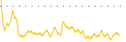 chart-NIXX