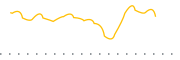 chart-NJAN