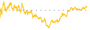 chart-NKE