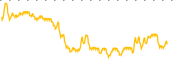 chart-NKGN