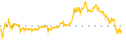 chart-NKLR
