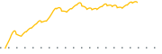 chart-NKSH