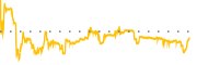 chart-NKTR