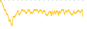 chart-NKX