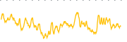 chart-NLSP