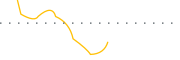 chart-NLSPW