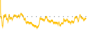 chart-NMAD