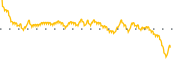 chart-NMAI