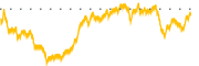 chart-NMFC