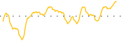 chart-NMG