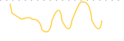 chart-NMI