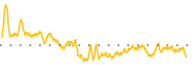 chart-NMM