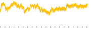 chart-NMR