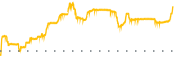 chart-NMRA