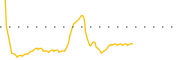 chart-NMS