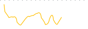 chart-NMT