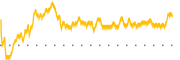 chart-NNBR