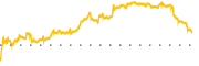 chart-NNBR