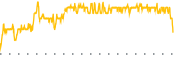 chart-NNDM