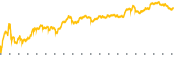 chart-NNE