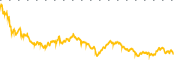 chart-NNE