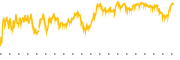 chart-NNN