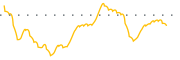chart-NNNN