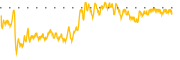 chart-NNVC