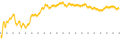 chart-NOA