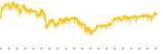 chart-NOBL