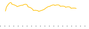 chart-NOCT