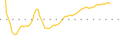 chart-NODK