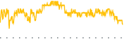 chart-NOK