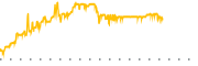 chart-NOURF