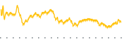 chart-NOVT