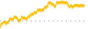 chart-NP
